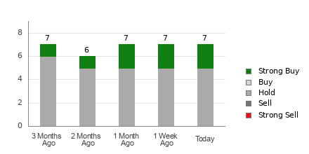 Broker Rating Visualization