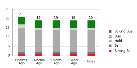 Broker Rating Visualization