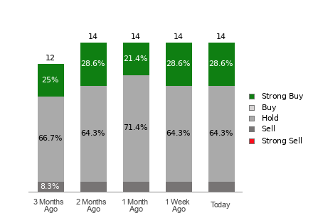 Broker Rating Visualization