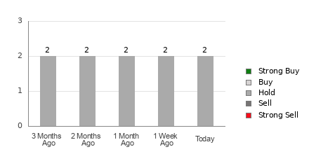 Broker Rating Visualization