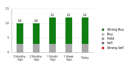 Broker Rating Visualization