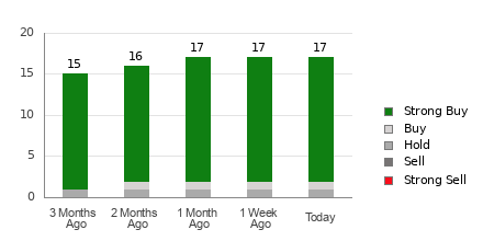 Broker Rating Visualization