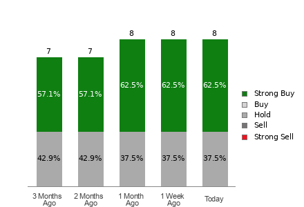 Broker Rating Visualization