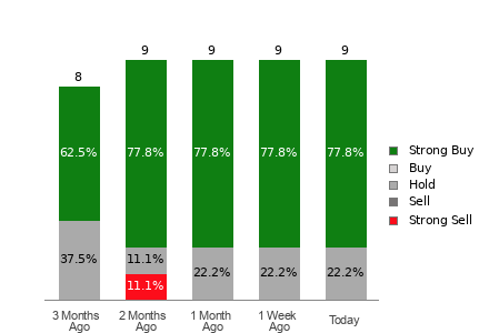 Broker Rating Visualization