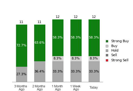 Broker Rating Visualization