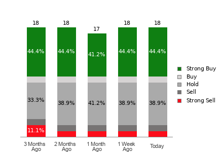 What is the current Price Target and Forecast for Plains All American ...