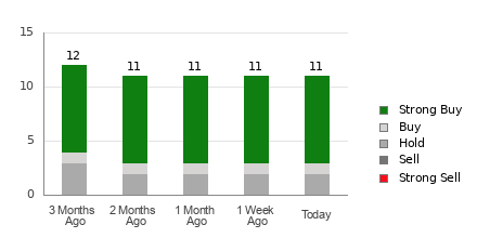 Broker Rating Visualization