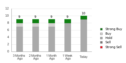 Broker Rating Visualization