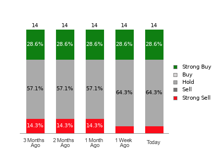 Broker Rating Visualization