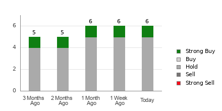 Broker Rating Visualization