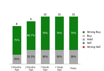 Broker Rating Visualization