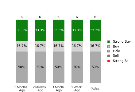 Broker Rating Visualization