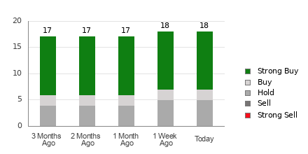 Broker Rating Visualization