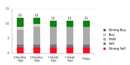 Broker Rating Visualization