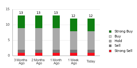 Broker Rating Visualization