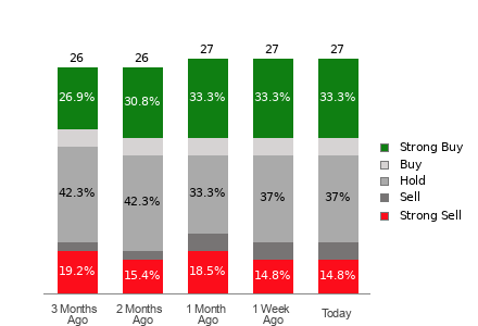 Broker Rating Visualization