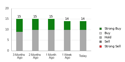 Broker Rating Visualization