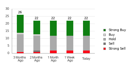 Broker Rating Visualization