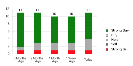 Broker Rating Visualization