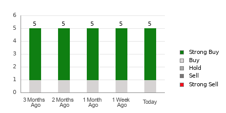 Broker Rating Visualization