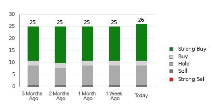 Broker Rating Visualization