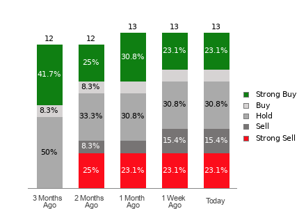 Broker Rating Visualization