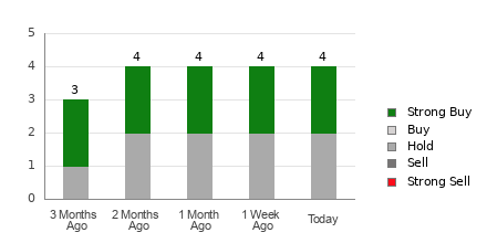 Broker Rating Visualization