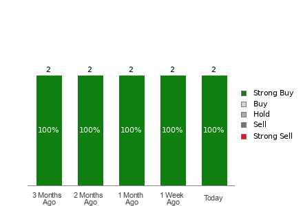 Broker Rating Visualization