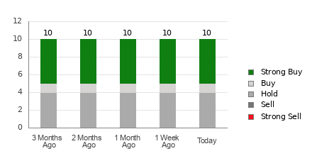 Broker Rating Visualization