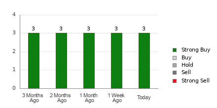 Broker Rating Visualization