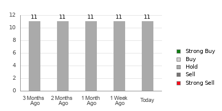 Broker Rating Visualization