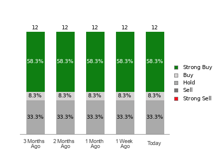 Broker Rating Visualization