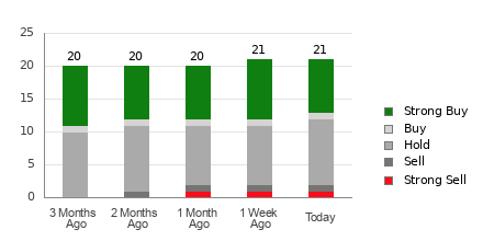 Broker Rating Visualization