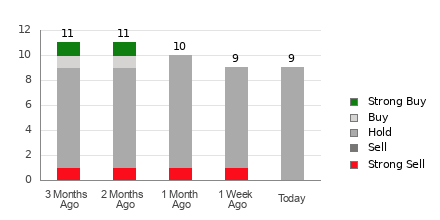 Broker Rating Visualization