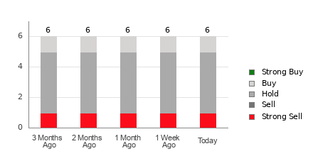 Broker Rating Visualization