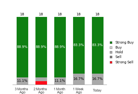 Broker Rating Visualization