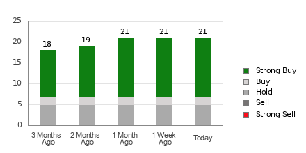 Broker Rating Visualization