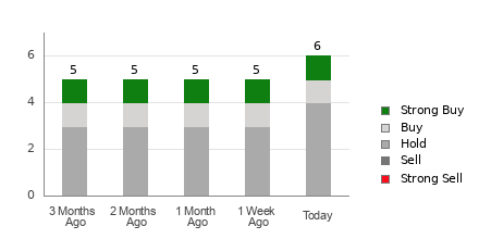 Broker Rating Visualization