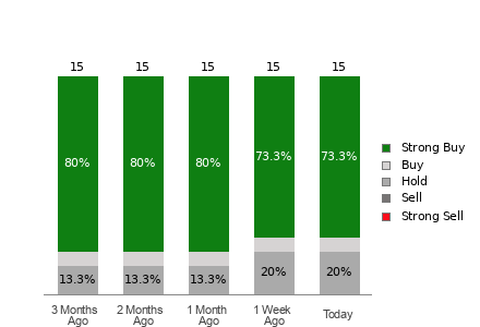Broker Rating Visualization