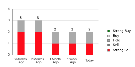 Broker Rating Visualization