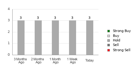 Broker Rating Visualization