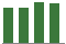 Trend of Estimate Revisions chart upward by +1.19%