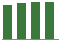 Trend of Estimate Revisions chart upward by +0.73%