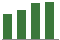 Trend of Estimate Revisions chart upward by +4.52%