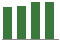 Trend of Estimate Revisions chart upward by +1.39%