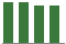 Trend of Estimate Revisions chart downward by -0.79%