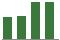 Trend of Estimate Revisions chart upward by +6.37%