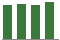 Trend of Estimate Revisions chart upward by +1.01%