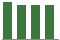Trend of Estimate Revisions chart blankward by 0%