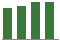 Trend of Estimate Revisions chart upward by +1.90%